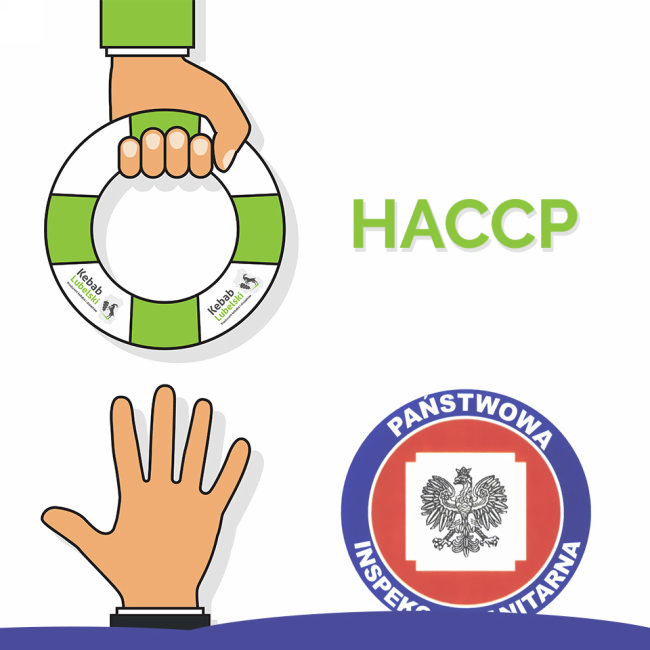 Jak otworzyć kebab - Księga HACCP dla Sanepidu